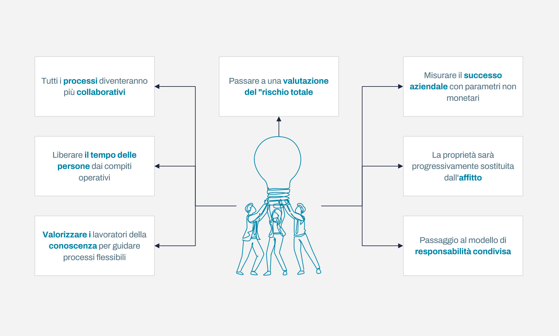 yubiq-plat-schema