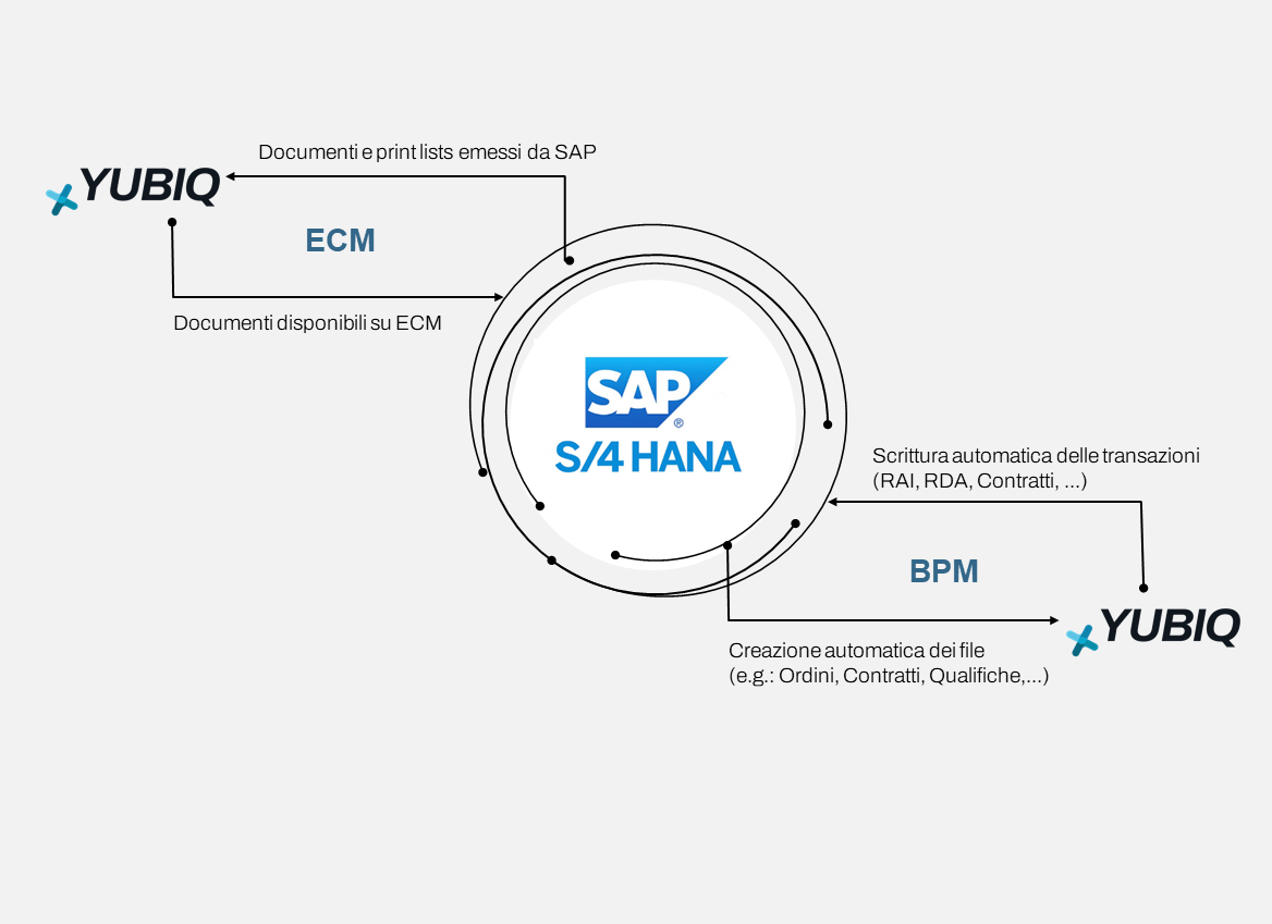 integrazioneSAP-4